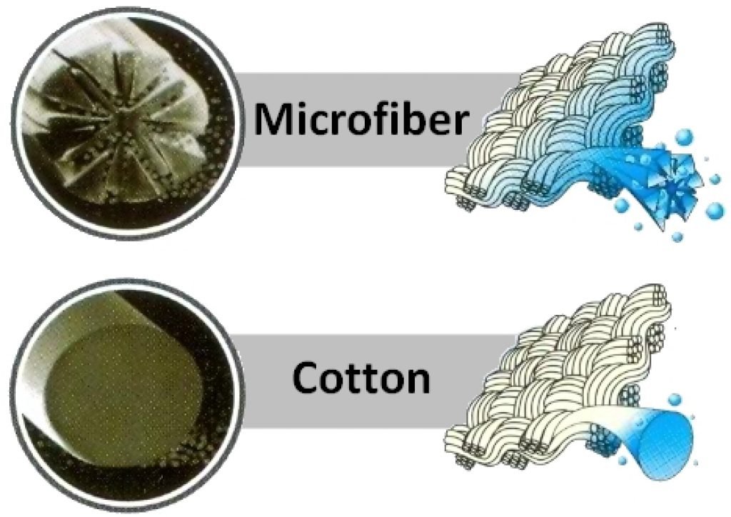 Microfiber-Cotton-Comparison-2