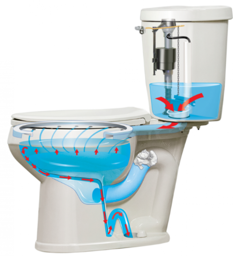 How To Change A Toilet Flush System Uk - Printable Templates Protal
