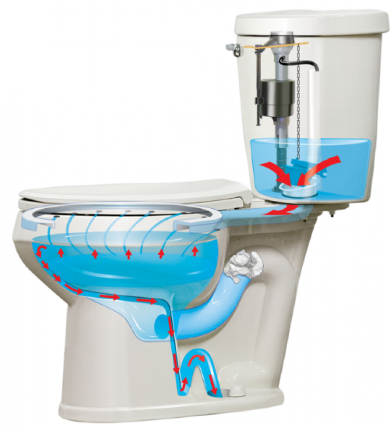 Best Flushing Toilet 2020 - Toilet With Best Flushing Power