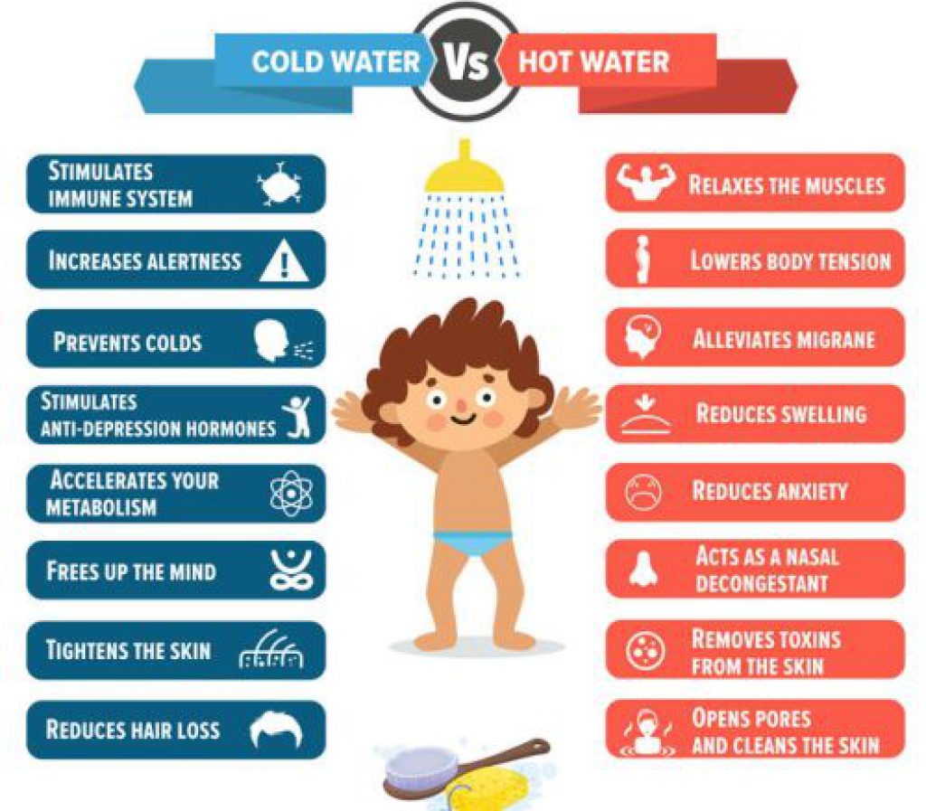 Cold Shower Vs Hot Shower Benefits Of Hot Vs Cold Shower 4246