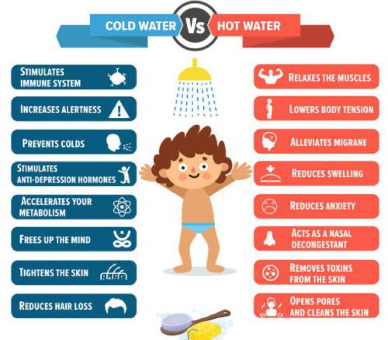 cold-shower-vs-hot-shower-benefits-of-hot-vs-cold-shower